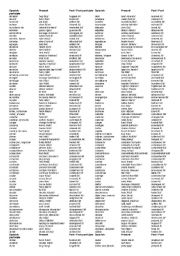 English Worksheet: Past simple list pronunciation regular verbs