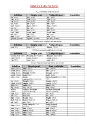 Classified irregular verbs with phonetics