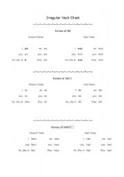 English Worksheet: Forms of Be, Have and Do Chart