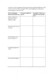 English worksheet: Persuasive Devices :Identifying writers craft 