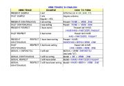 English worksheet: VERB TENSES REVIEW