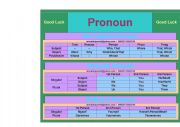 English worksheet: Use Of Pronouns