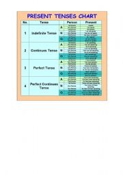 English Worksheet: PRESENT TENSES CHART