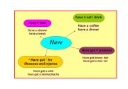 English Worksheet: Some uses of HAVE