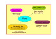 English worksheet: Some uses of HAVE