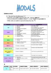 modal verbs