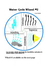Water Cycle Wheel