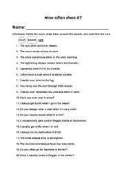 English worksheet: Adverbs of Frequency: How often does it?