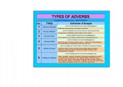 English worksheet: TYPES OF ADVERBS