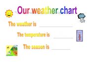 English worksheet: Weather chart