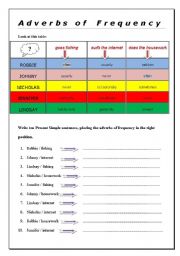 Adverbs of Frequency