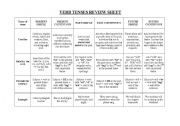 English Worksheet: Verb Tenses Review Sheet