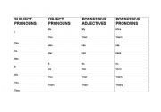 English Worksheet: Pronouns chart
