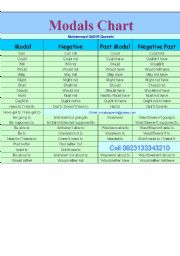 Modeals Chart