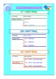 GRAMMAR GUIDE CONDITIONALS (2 PAGES)