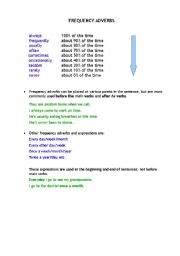 English worksheet: Frequency adverbs