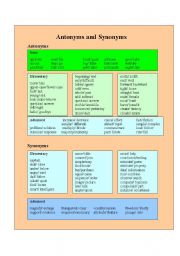 Antonyms and Synonyms