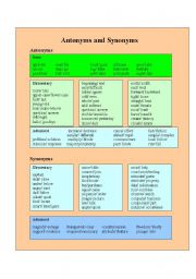 English Worksheet: Antonyms and Synonyms