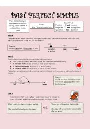 English Worksheet: Past Perfect Simple
