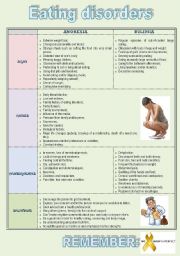 English Worksheet: Eating disorders (Anorexia and Bulimia) - Signs, Causes, Consequences and Solutions