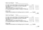 English worksheet: Water Cycle Diagram Project