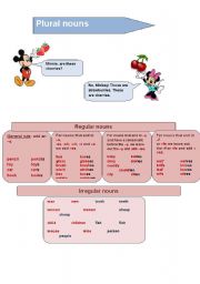 English Worksheet: Plural of nouns