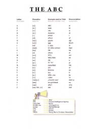 English worksheet: ABC WITH PHONETICS