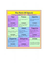 English Worksheet: THE PARTS OF SPEECH