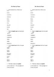 English worksheet: The Plural of Nouns