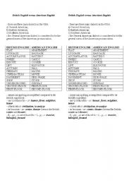 English Worksheet: British English versus American English