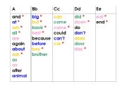 English worksheet: personal Word wall