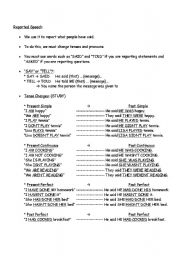 Reported Speech - Summary