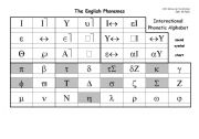 English Worksheet: phonetic system (vowels consonants)