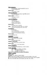 English Worksheet: Modal verbs