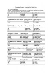 English Worksheet: Comparative and Superlative Explanation