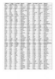 English Worksheet: irregular verb