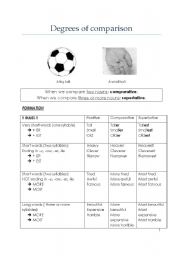 Degrees of Comparison: Formation and Spelling Rules Worksheet 