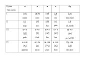 English Worksheet: 4 types of  syllable- reading rules