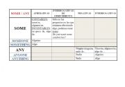 English Worksheet: Some / Any Chart