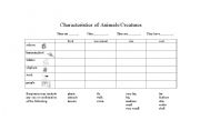 English worksheet: Characteristics of Animals