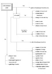 English Worksheet: piece(bit)
