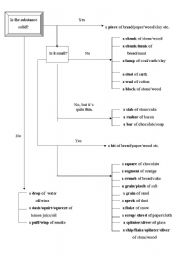 English worksheet: piece(bit)