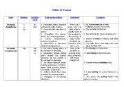 English Worksheet: Table of Tenses