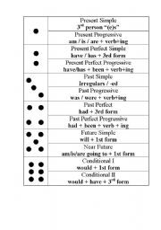 English Worksheet: Tenses - Dice game