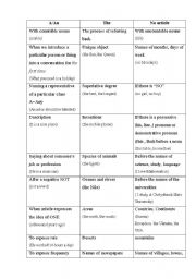 English Worksheet: Articles. All rules!