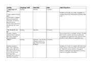 English worksheet: Comparatives and Superlatives