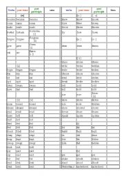 English Worksheet: IRREGULAR VERBS CLASSIFIED a/t their pronunciation