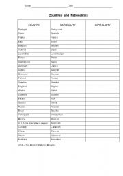 English worksheet: Countries/nationalities