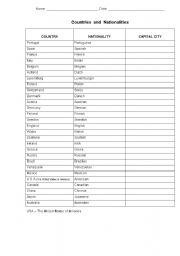 English Worksheet: Countries/nationalities