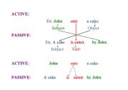 English Worksheet: Passive